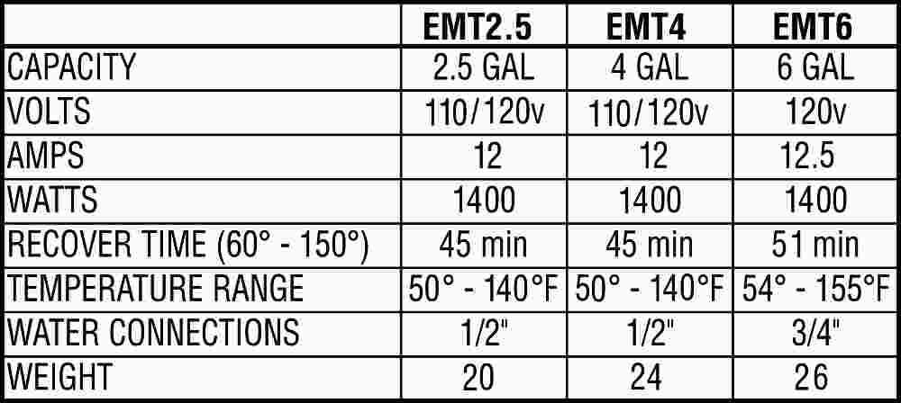 Eemax EMT2.5 2.5 Gal. Electric Mini Tank Point of Use Water Heater