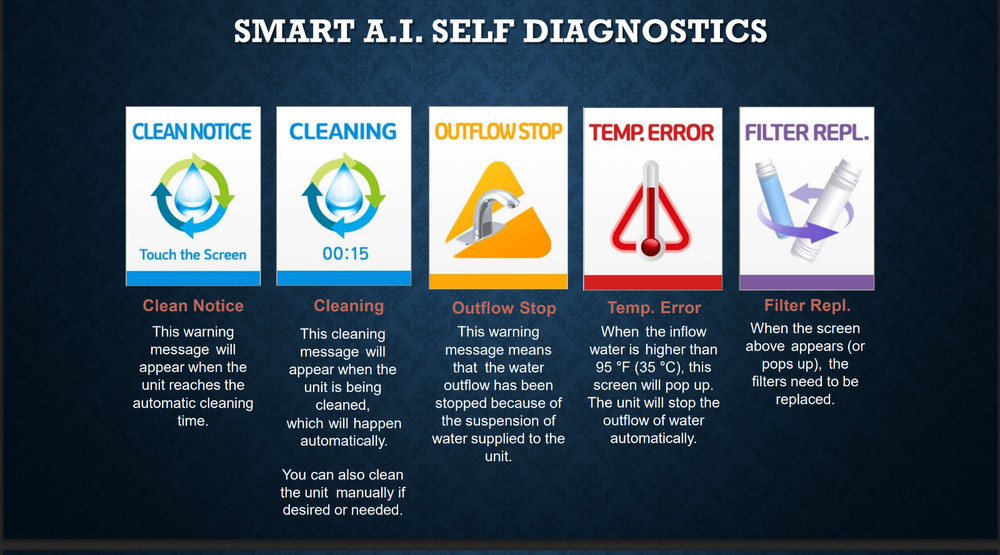 NEW ! TYENT UCE-13 PLUS LUXURY Under Counter Water Ionizer Alkaline/Hydrogenated