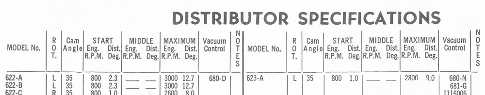 Allen Electric Co Distributor Specifications for the Allen Syncrograph