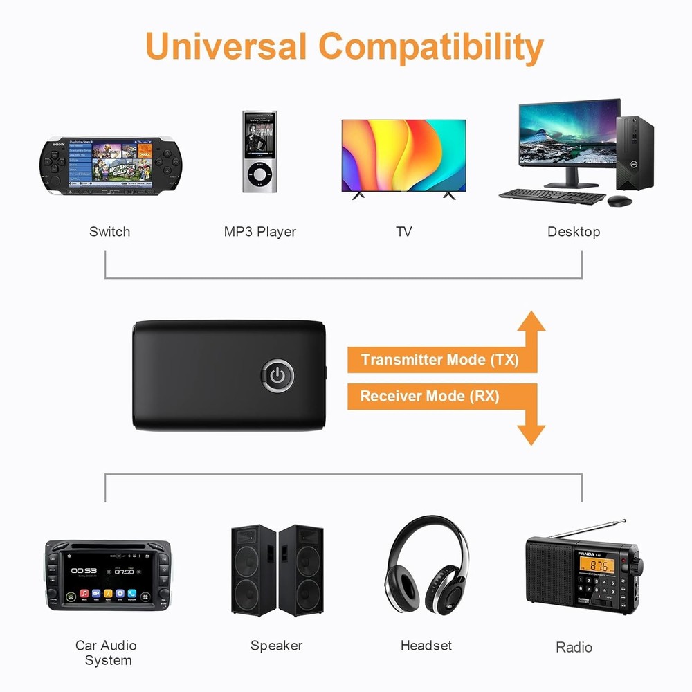 JXTZ Aux Bluetooth Adapter for Car, 2 in 1 Transmitter Black