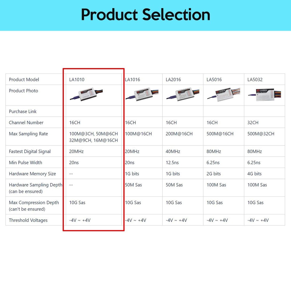 innomaker LA1010 USB Logic Analyzer 16 Input Channels 100MHz with The Englis...
