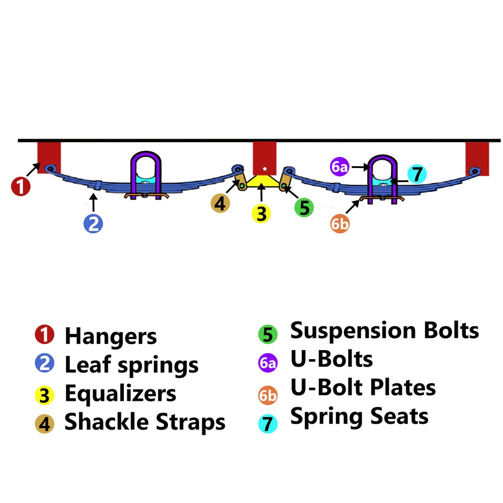 Tandem Trailer Axle Suspension Kit 4 Leaf Double Eye Springs Hanger Kit 3500lbs