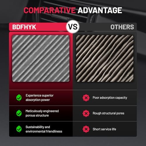 Cabin Air Filter with Activated Carbon Compatible with Mitsubishi Eclipse