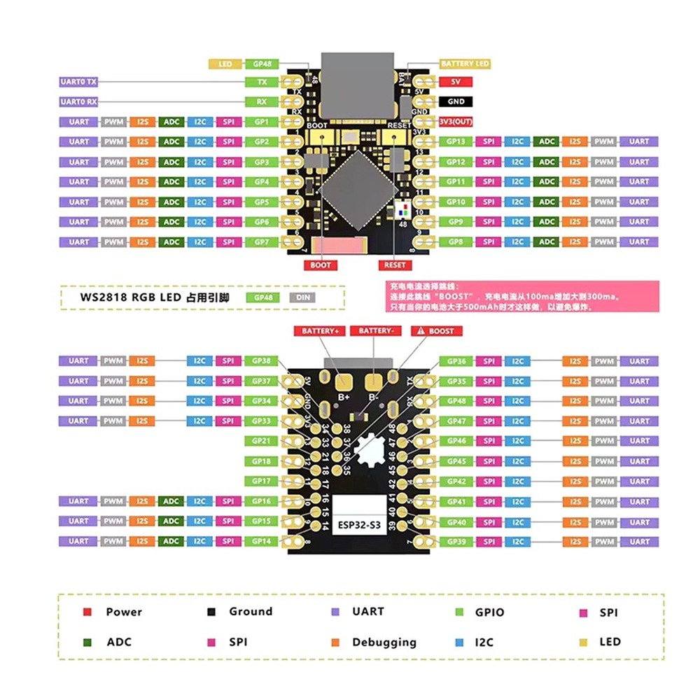 Development Board, SuperMini Development Board, Entwic8861
