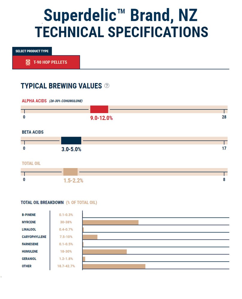 Superdelic Hop Pellets - 1 lb.