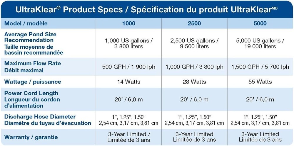 UltraKlear 1000 UV Pond Clarifier and Sterilizer – Eliminates Green Water Alg...