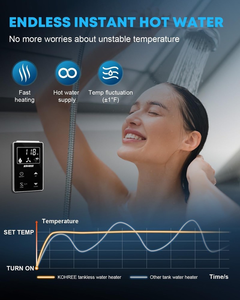 Kohree RV Tankless Water Heater, Upgraded 60,000 BTU RV Water Heater with 15 x 1