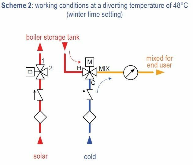 Solar Hot Water Gas Heater Thermostatic Diverting Tempering Mixing Valve Mixer