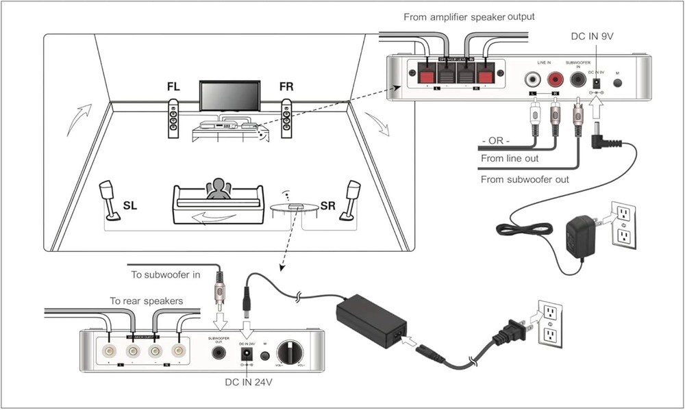 Wireless Rear Speaker Amplifier 100ft Range