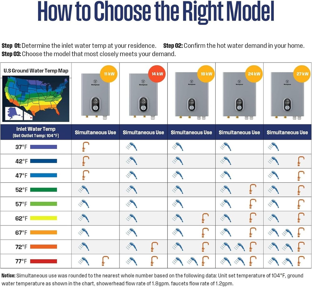 Westinghouse 14kW Tankless Water Heater Electric Smart WiFi Control 【90% NEW】