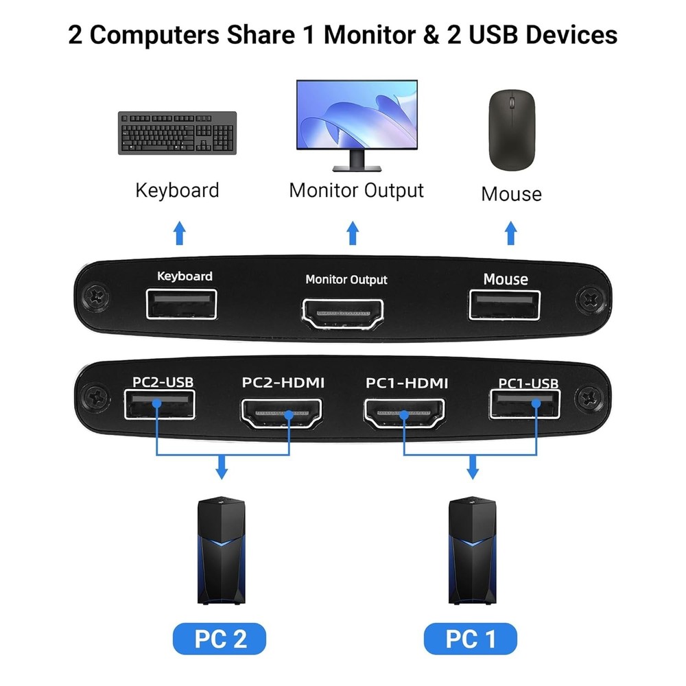 Effortless HDMI KVM Switch for 2 Computers - USB Cables Included, 4K Support