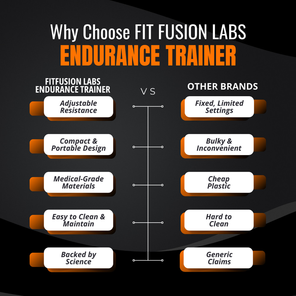 Premium Respiratory Trainer