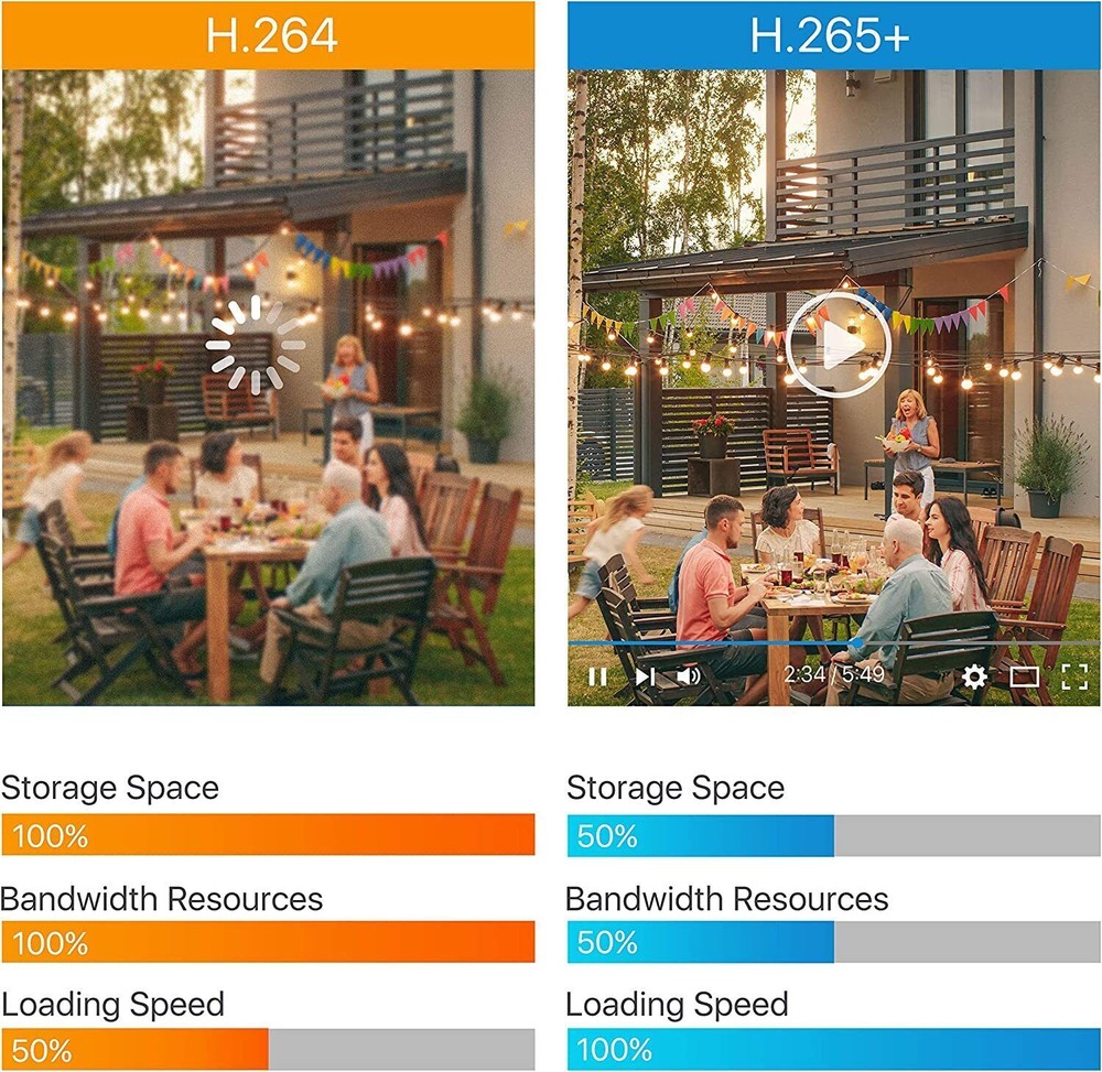 ZOSI H.265+16CH 2MP Surveillance DVR Security Camera System Motion Detection