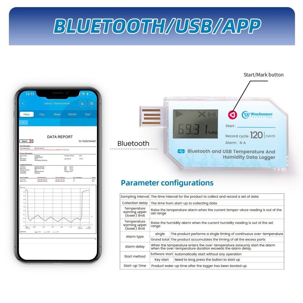 10Pcs Data Logger, Temperature and Humidity with LCD, USB, Bluetooth & App