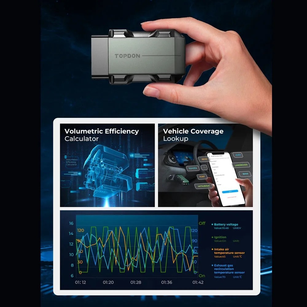 2025 NEW TOPDON PRO Car Key Coding Pin Code Reader All Key Lost Programming Tool