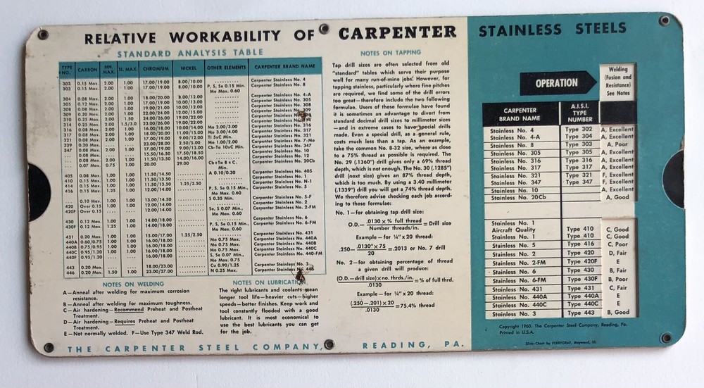 Vintage CARPENTER STAINLESS STEELS Relative Workability Guide Slide Rule 1960