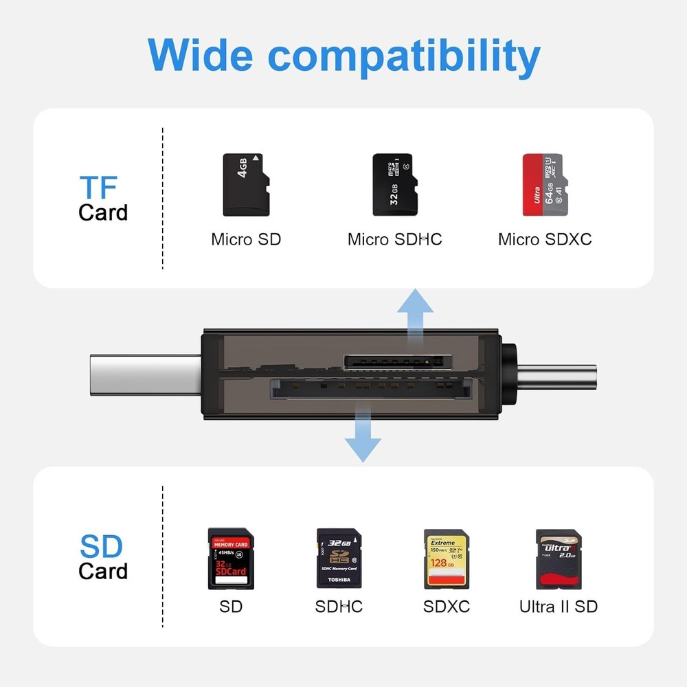 SD Card Reader USB C, Dual Slots 3.0 Type C to Micro Grey