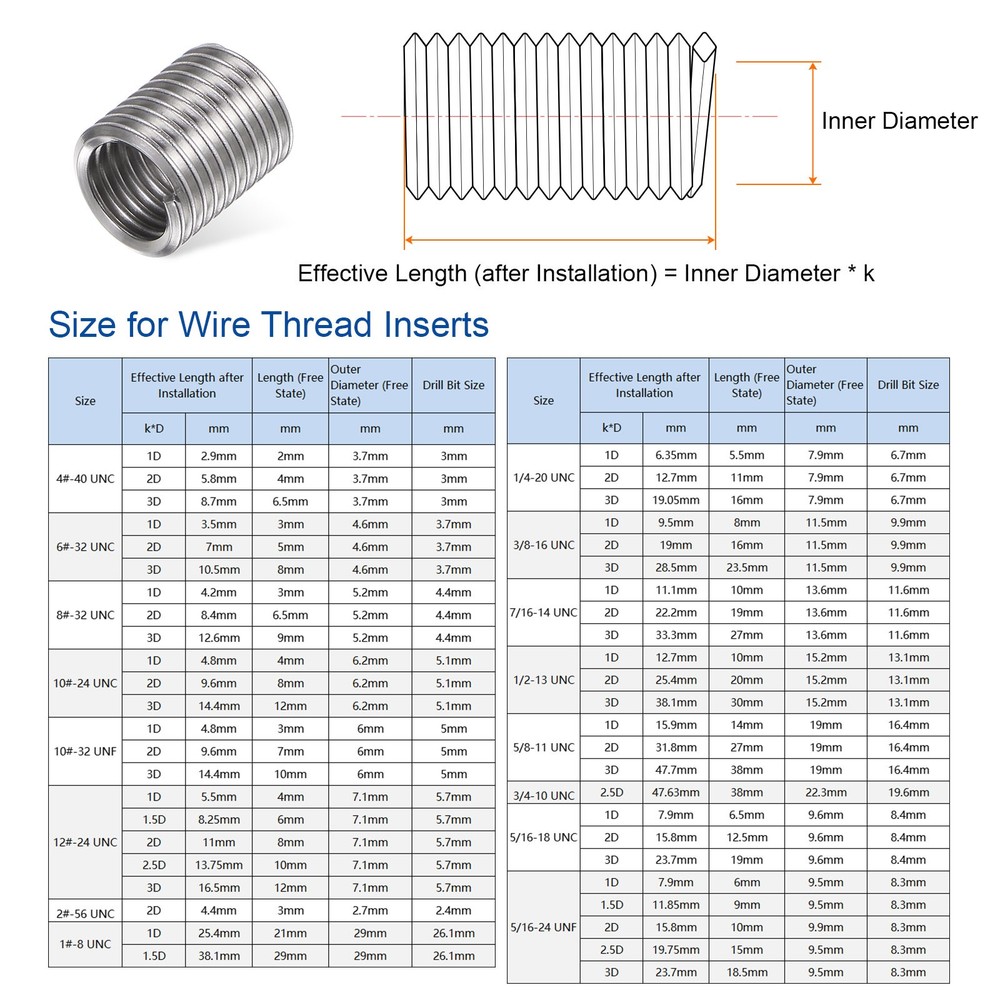 20pack 1/4-20 UNC 2D 12.7mm 304 Stainless Steel Helical Wire Threaded Inserts