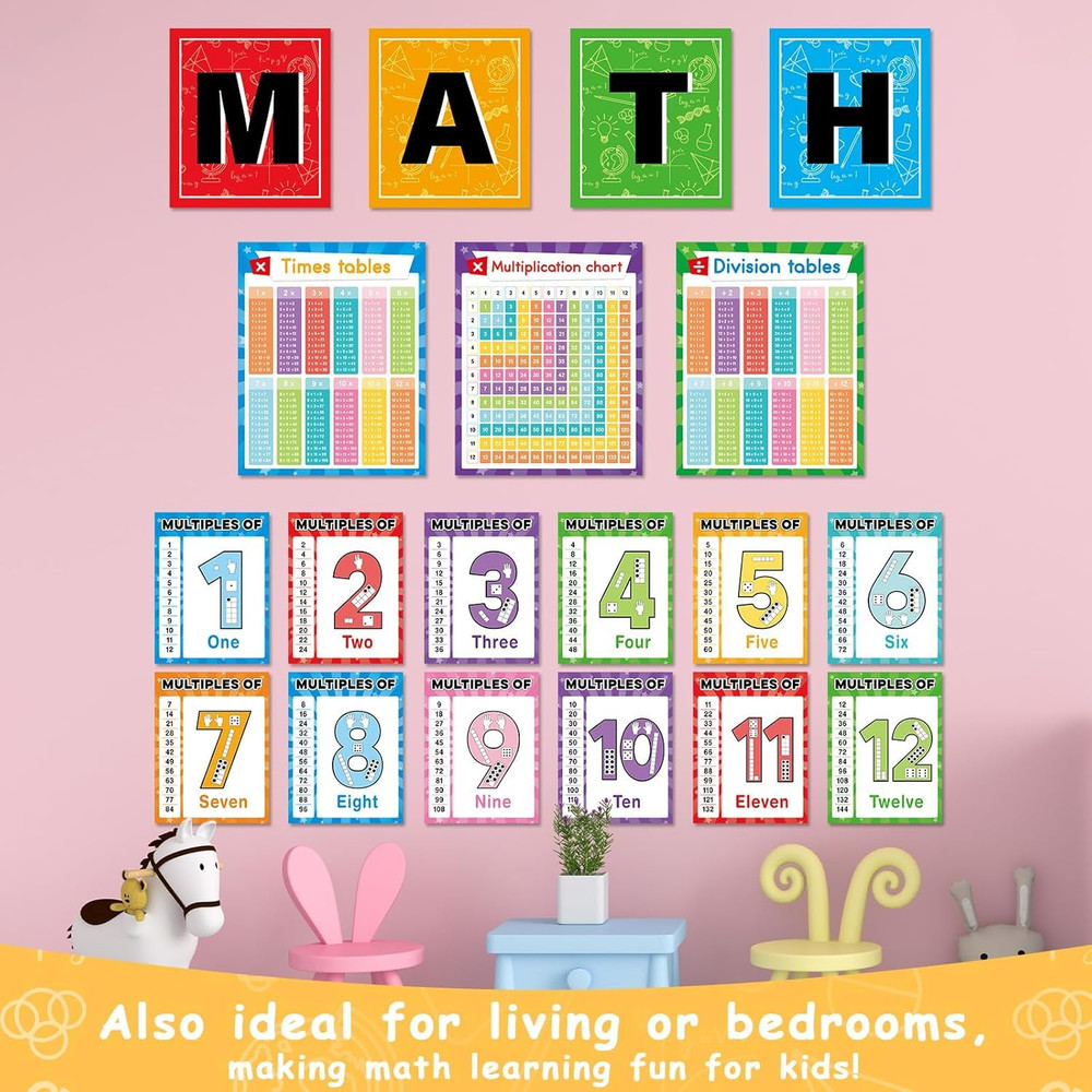 Multiplication Chart Poster Set Math Posters Mathematics Chart Math Teacher B...