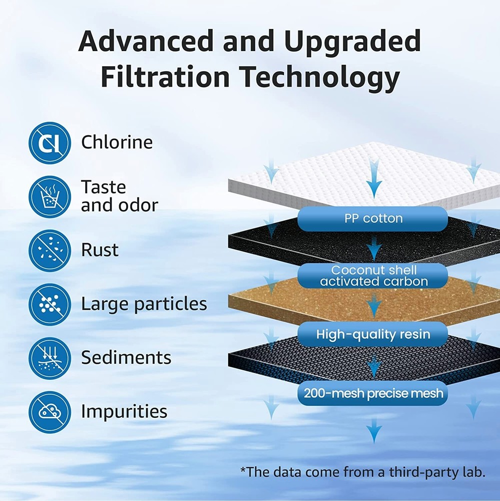 AQUA CREST Replacement for Brita® Water Filter, Pitchers and Dispensers,Classic