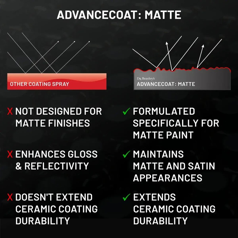 Dr. Beasley's Advance Coat Matte 12 oz.