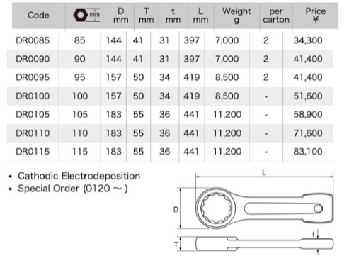 ASAHI TOOLS DR Striking Face Ring Spanner85mm~115mm Made in Japan