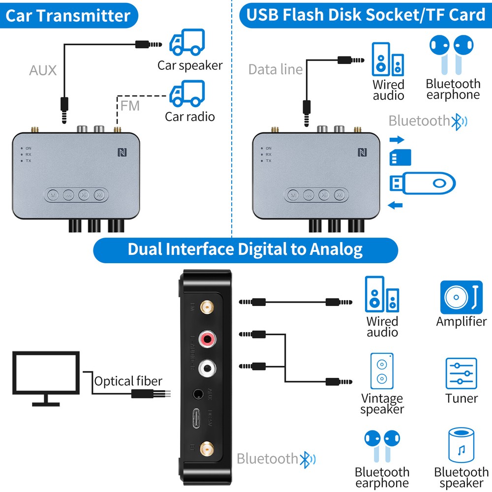 98ft Long Range 5.1 Bluetooth Audio Transmitter Receiver NFC Cordless Adapter