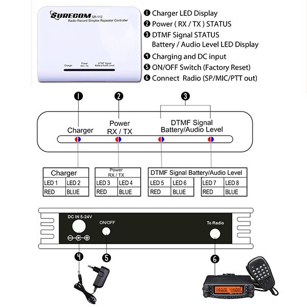 SURECOM SR-112 + 48-K1 simplex repeater Controller For KENWOOD MOBILE