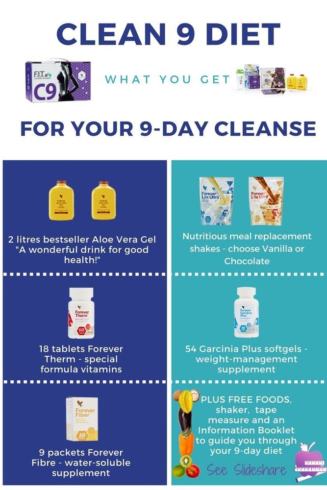 Forever Living C9 Nutritional Change System Detox Weight Loss Program
