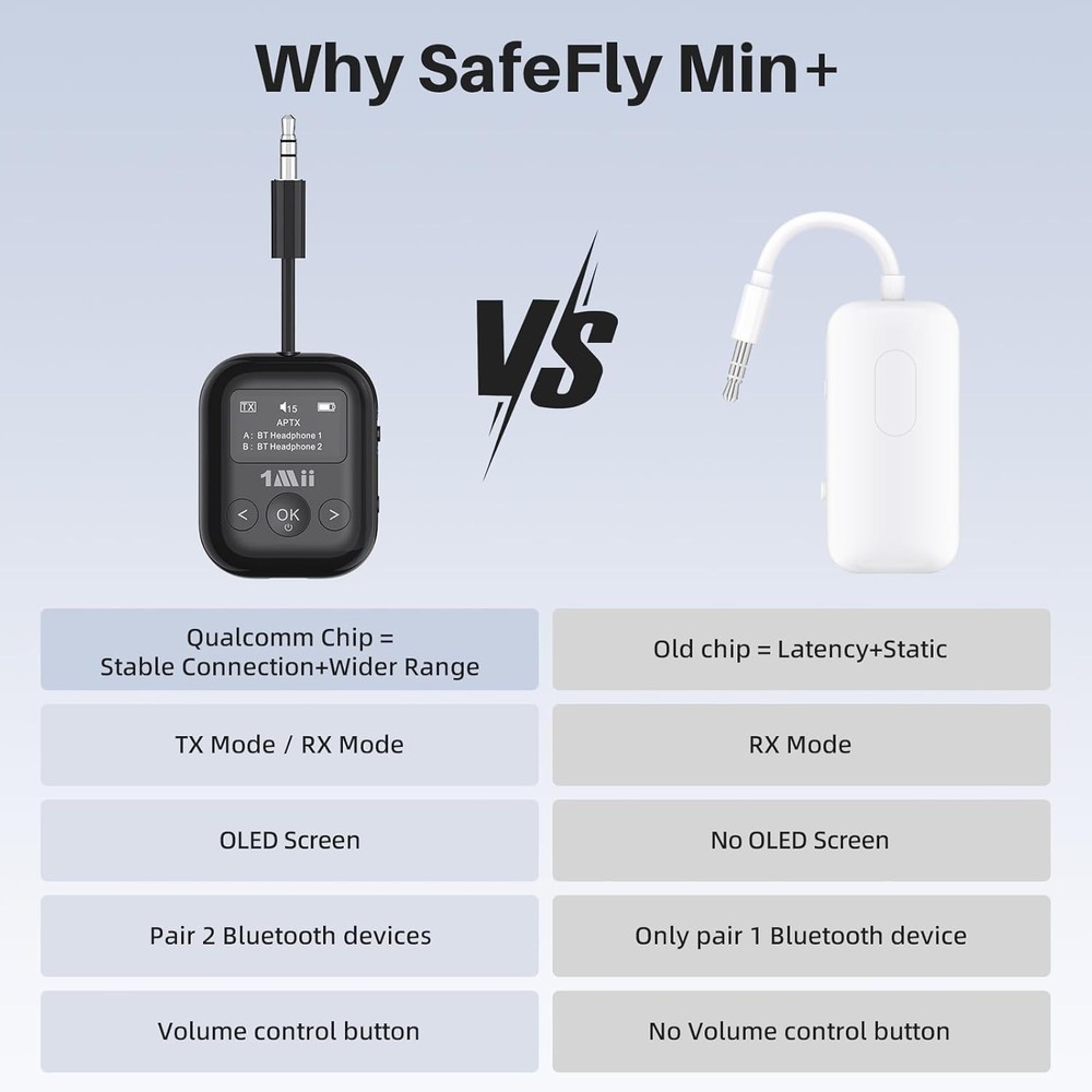 1Mii SafeFly Min+ Bluetooth Transmitter and Receiver, Bluetooth Adapter (BLACK)