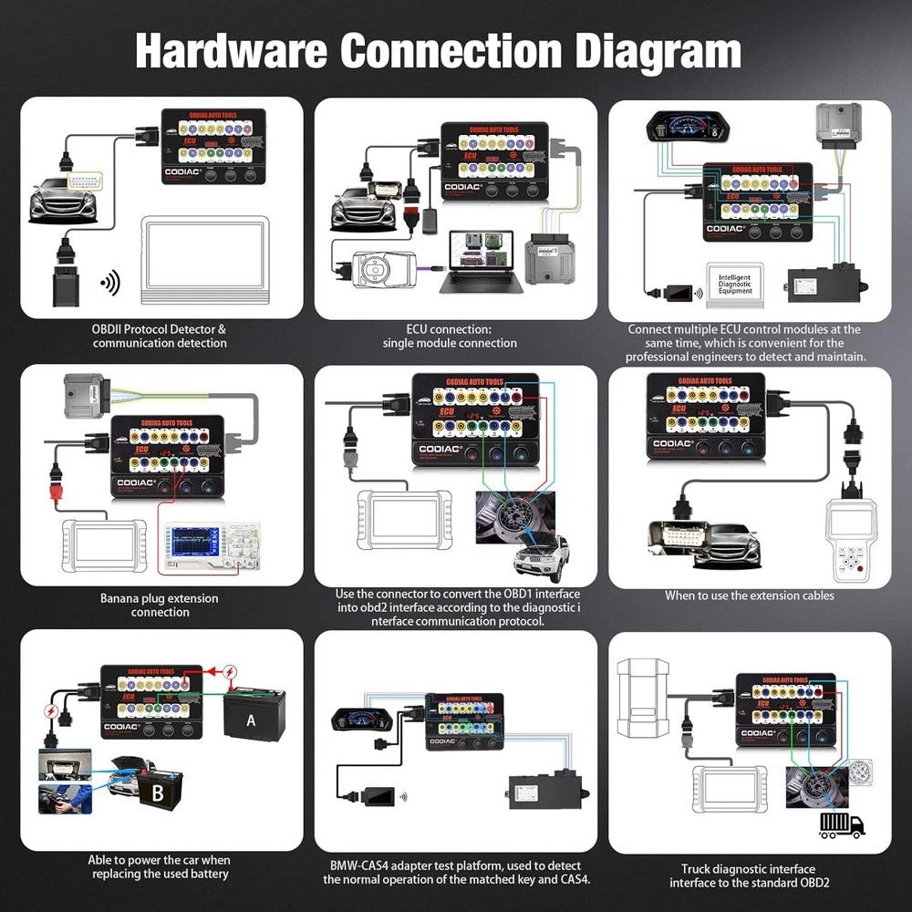 GODIAG GT100 Tool OBDII Break Out Box E-CU Connector OBDII Protocol Detector