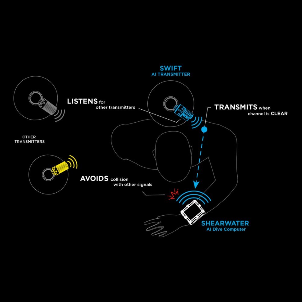Shearwater Research SWIFT AI Transmitter