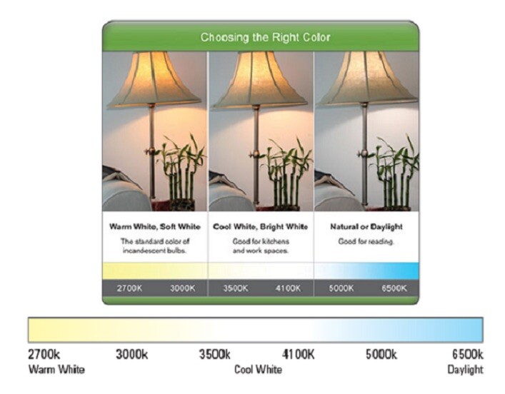 Great Eagle A19 GU24 LED Bulb, Dimmable 60W Replacement, 2700K/3000K/4000K/5000K