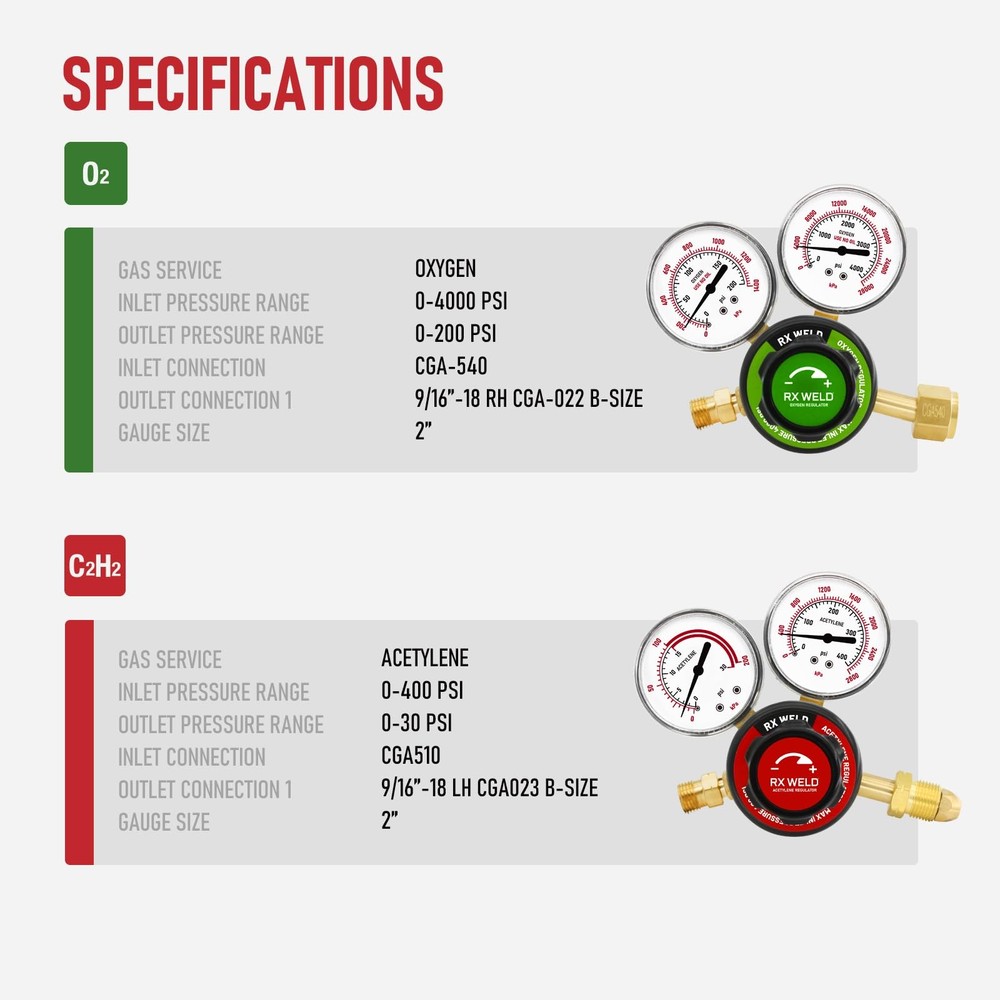 Medium Duty Oxy Acetylene Torch Kit - Cutting, Welding, Brazing with Heating ...