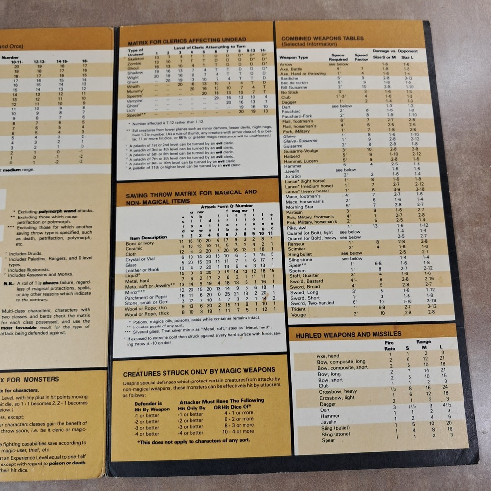 Dungeons & Dragons B8 Journey to The Rock TSR 1984 Basic Module