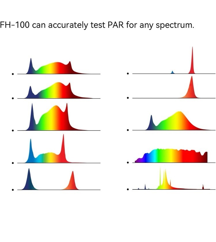 Quantum PAR Meter,6000umol/(㎡s),DLI Calculator,PPFD Distribution Record