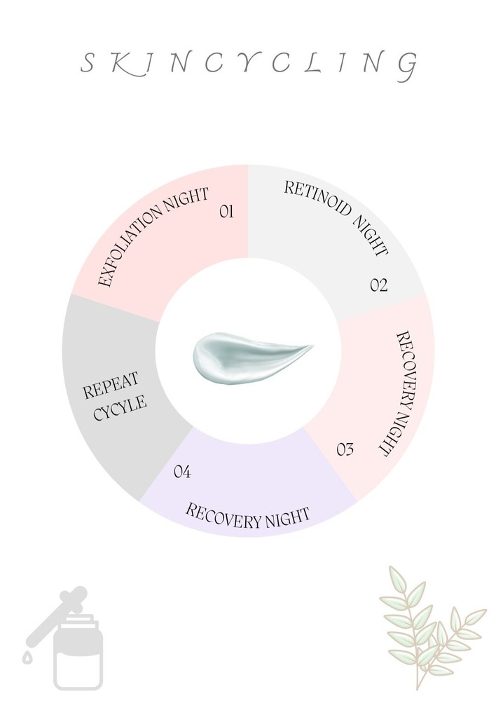 Printable Digital Skincare Planner