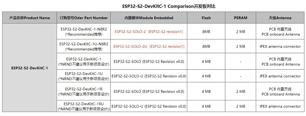 ESP32 S2 DevKitC 1 N8R2 Development Board WiFi BLE MCU Module Electronics Part