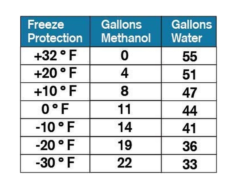 Windshield Washer Fluid Concentrate, 1 Bottle Makes 880 Gallons, 1 oz. Makes ...
