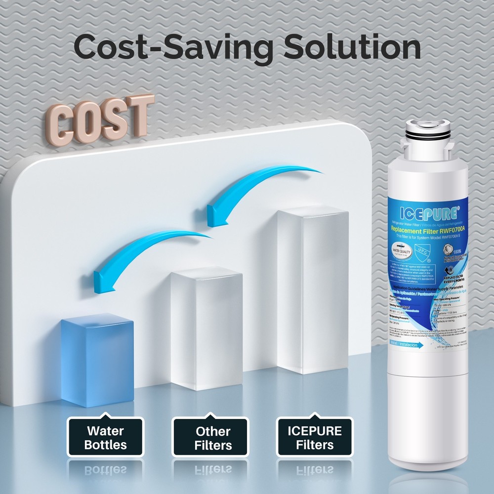 RWF0700A Refrigerator Water Filter Replacement for DA29-00020B HAF-CIN/EXP 3PACK