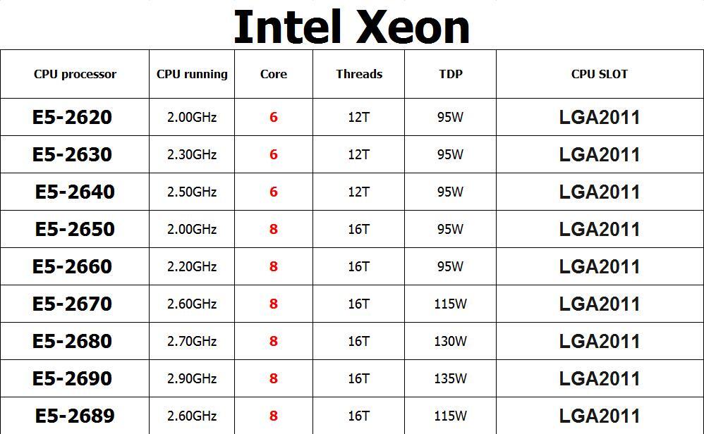 Intel Xeon E5-2620 E5-2630 E5-2640 E5-2650 E5-2670 E5-2680 E5-2690 E5-2689 CPU