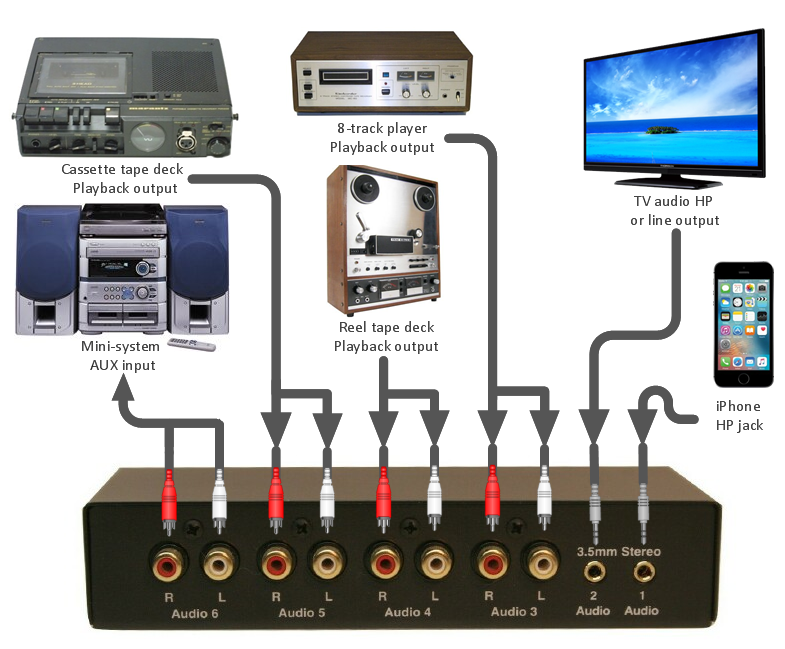 TEC TC-716 6-Way Stereo Source Selector; SILVER Version