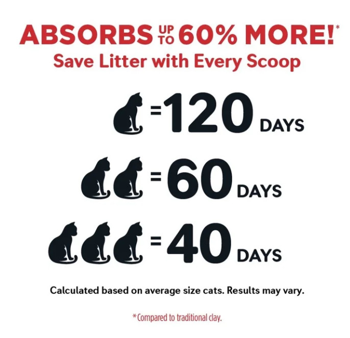 World's Best Cat Litter Ultra Absorb Unscented, 32 LB Multi Pack