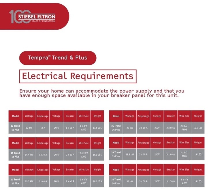 Stiebel Eltron Tempra 36 Plus 36kW 240V Tankless Water Heater 7.03 GPM