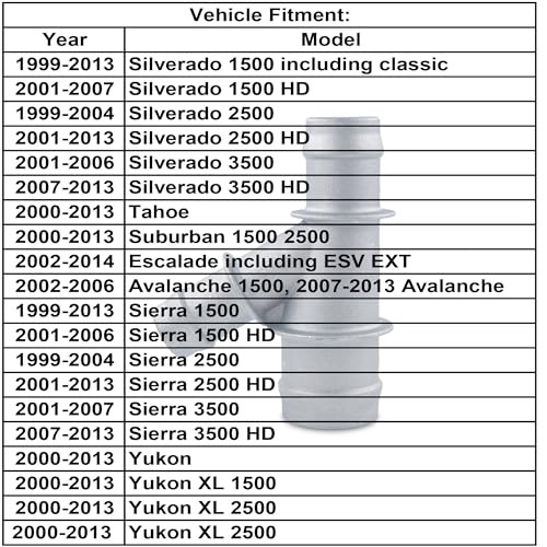 Coolant Radiator Hose Y Connector, Coolant Hose Junction Compatible with