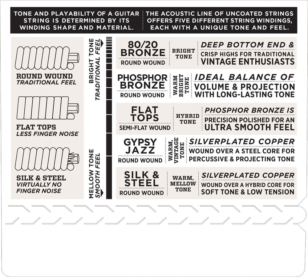 D'Addario Irish Tenor Banjo Strings 2 Sets EJ63i Medium Loop End