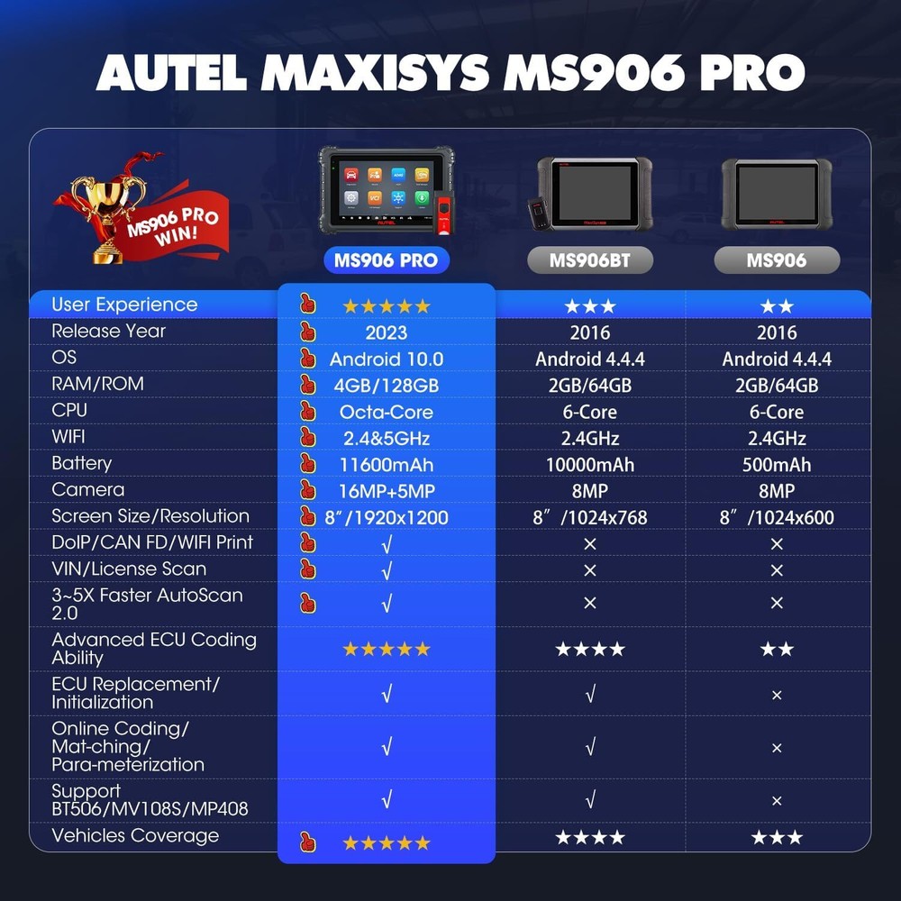 2024 Newest Autel MaxiSys MS906 Pro Coding Full System Diagnostic Scanner Tool