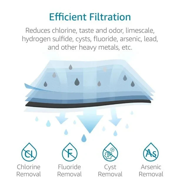 AQUA CREST I2000 Water Filter, Replacement Cartridge for Everpure i2000,6 Pack