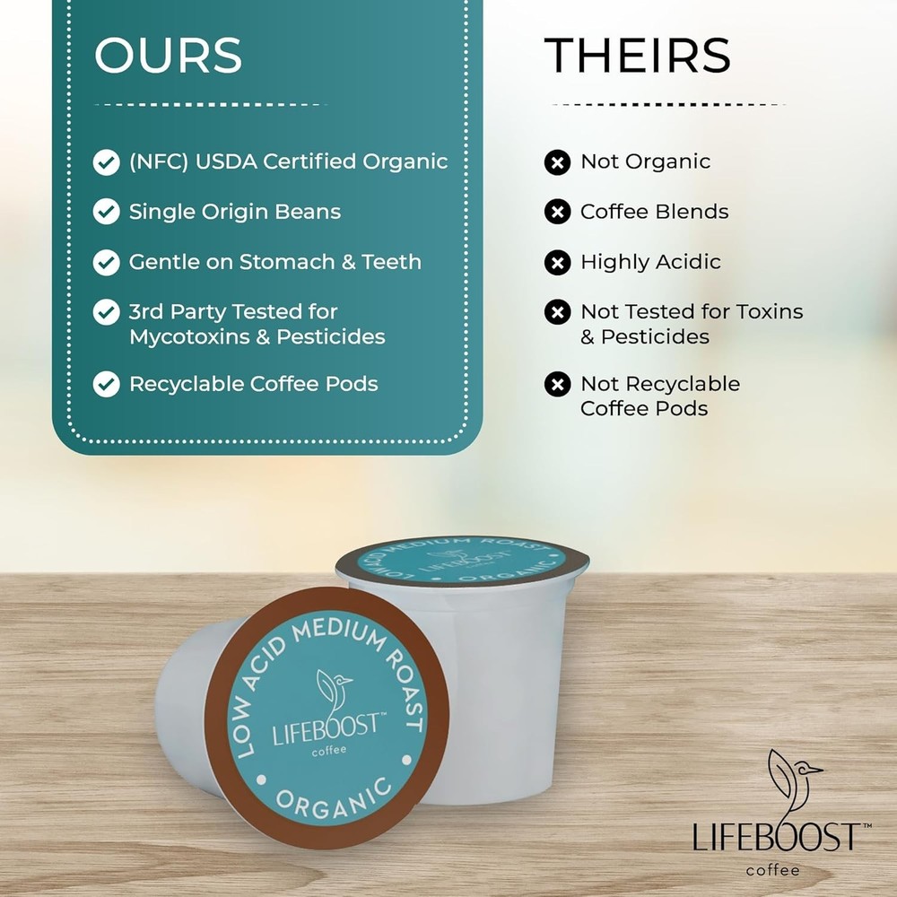 Lifeboost Medium Roast Low Acid Coffee K Cups Single Origin Mold Free 10 Count