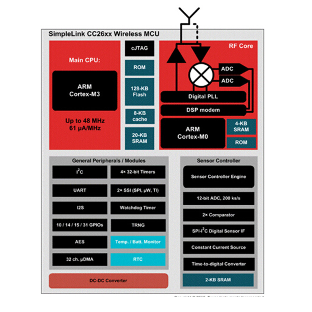 USB To ZigBee Wireless Module 1.6 km Transmission CC2630 Chip 32-Bit Dual-Core